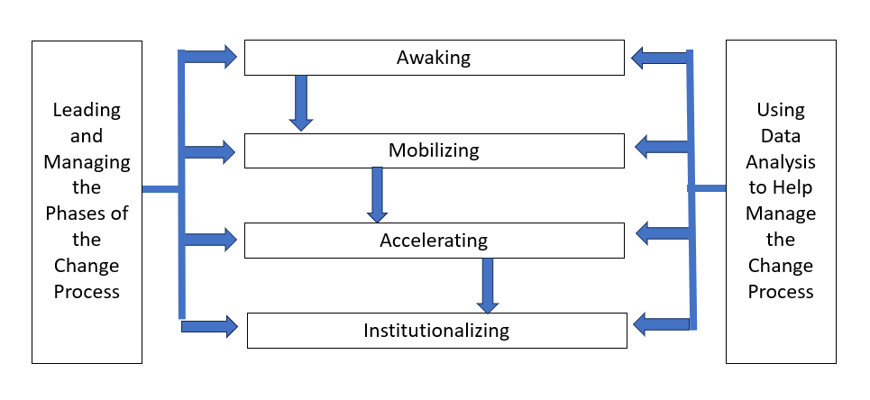 Image for Change Path Model